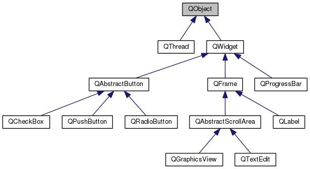 跨平台C++开发工具Qt